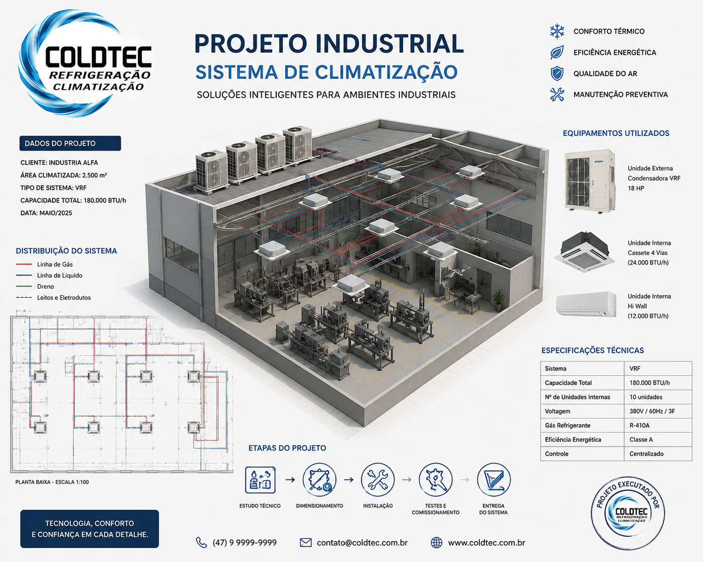 Projeto de climatização industrial